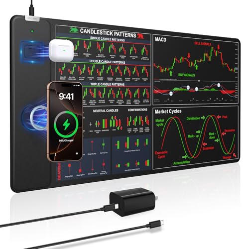 Wireless Charging Mouse Pad for Stock Market Invest Day Trader, 31.5"x15.8" | Extra Large Trading Chart Patterns Cheat Sheet Desk Mat, Ultra-Smooth Surface, Non-Slip Base - color: Black-Stock Market-31.5"x15.8"(with Wall Charger)