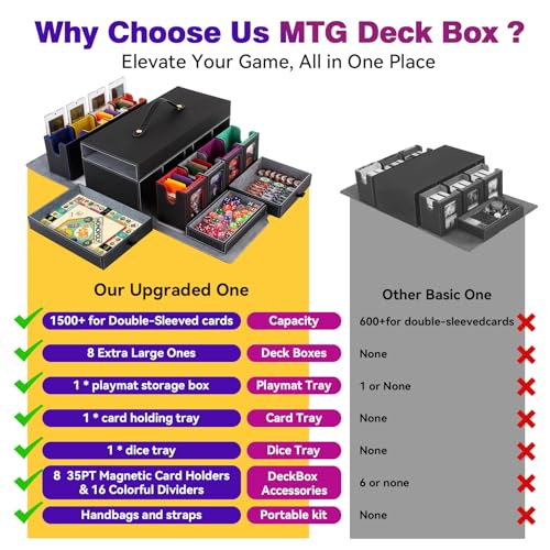 Mtg Commander Deck Box with Handle, 8Removable Deck Modular and 3Dice Trays | Holds 1500+Double-Sleeved Cards, Strap & Magnetic Lock, Magnetic Holders, Dividers Included, Display Window, Fit TCG/EDH - color: Multicolour
