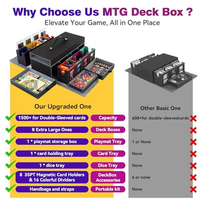 Mtg Commander Deck Box with Handle, 8Removable Deck Modular and 3Dice Trays | Holds 1500+Double-Sleeved Cards, Strap & Magnetic Lock, Magnetic Holders, Dividers Included, Display Window, Fit TCG/EDH - color: Multicolour