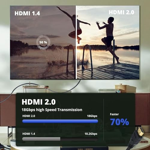 High-Speed 6.6 Foot HDMI Cable for Nintendo Switch, PS4, Xbox - Premium Quality, 4K Ultra HD, High-Fidelity Audio, Durable Connectors - Ideal for Gaming, Streaming, and Home Entertainment