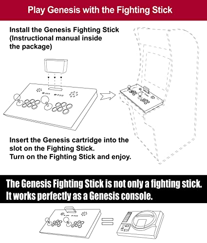Intec Gaming Genesis Fighting Stick for Arcade1Up Cabinet, Play SEGA Genesis on Cabinet, Plug cartridge and Play, Work as a Genesis console, IntecGaming Modded Joysticks Designed for Arcade1Up
