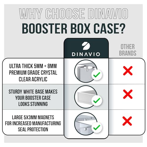 PKMN Booster Box Case Acrylic Display - Booster Box Protector Case - 8mm + 5mm Acrylic 5x3mm Magnets - Compatible with PKMN Booster Boxes (White Base) - color: White Base
