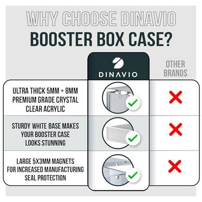 PKMN Booster Box Case Acrylic Display - Booster Box Protector Case - 8mm + 5mm Acrylic 5x3mm Magnets - Compatible with PKMN Booster Boxes (White Base) - color: White Base