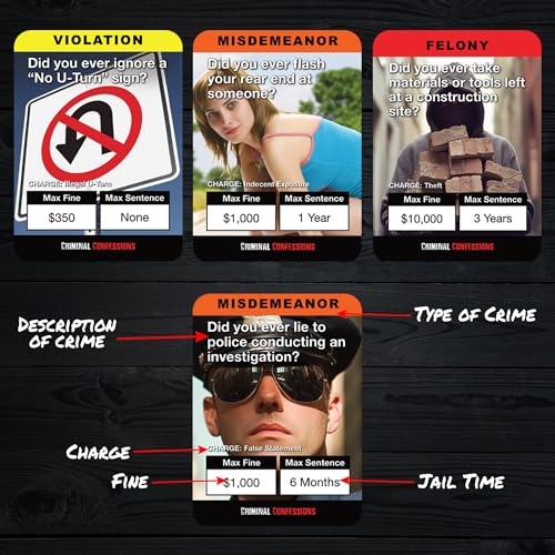 CRIMINAL CONFESSIONS Party Game - The Adult Card Game Where You Interrogate Friends to Uncover Surprising Stories of Petty Crime. Fun for Parties or Game Night - From the Makers of Unsolved Case Files