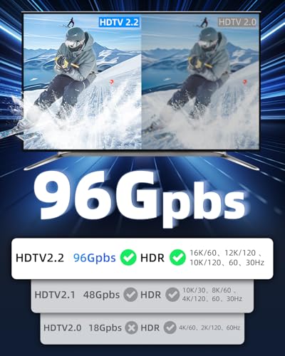 16K HDTV 2.2 HDR Cable with 16K@60Hz,12k@120 8K@240Hz,4K@480Hz for PC Laptop,TV,Monitor,Projector(1M/3.2FT) - style: 1M/3.2FT