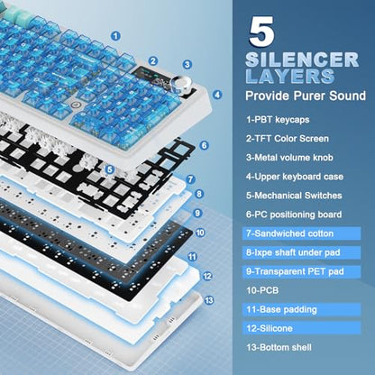 AJAZZ AK980 V2 Pro 98% Dual 8K Mechanical Keyboard, 10000mAh Wireless Tri-Mode Gaming Keyboard with Smart Display & Knob, Hot Swappable BT/2.4G/USB-C for Win/Mac (Blue,Lychee Switch) - color: Blue
