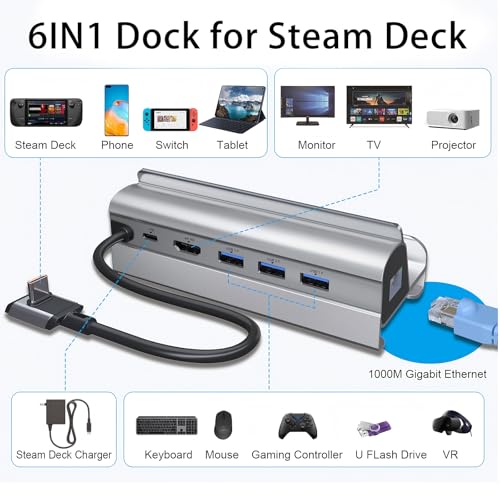 Docking Station for Steam Deck ROG Ally, 6 in 1 Stream Deck Dock with HDMI 2.0 4K@60Hz, 1000Mbps Gigabit Ethernet, 3 USB-A 3.0 and 100W Full Speed Charging USB-C Port Compatible with Valve Steam Deck