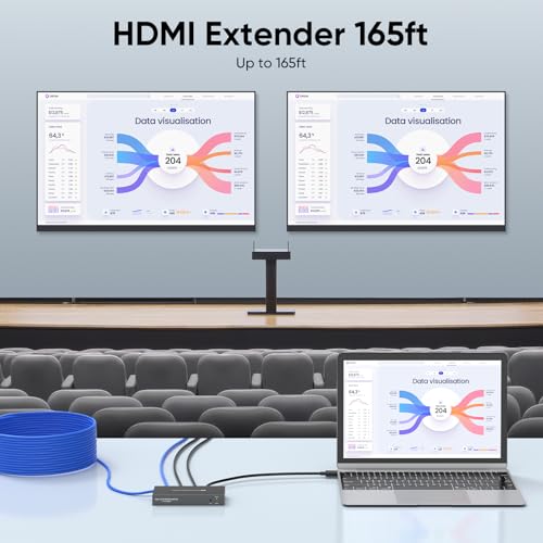 HDMI Extender Splitter 1x2, HD1080P@60Hz & 3D Visual, Extending 165ft (50m) Length Transmission Over CAT5e/CAT6/CAT7 Cable, 2 Channel Transmission with 2 HDMI Loop Out1