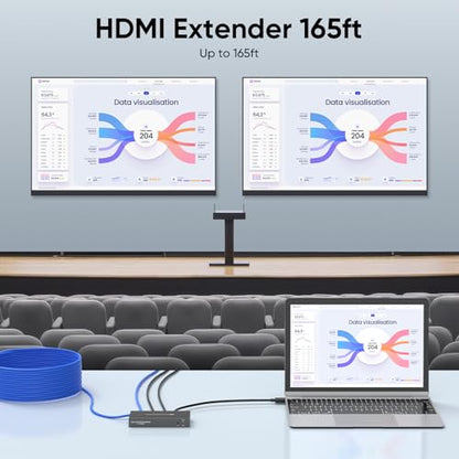 HDMI Extender Splitter 1x2, HD1080P@60Hz & 3D Visual, Extending 165ft (50m) Length Transmission Over CAT5e/CAT6/CAT7 Cable, 2 Channel Transmission with 2 HDMI Loop Out1
