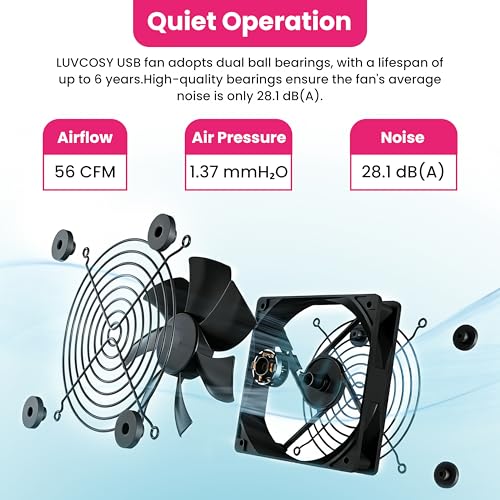 LUVCOSY 4 Pack T5 Grow Light Strips + 2 Pack USB Fans for Indoor Plants, Accessories Set for Indoor Greenhouse Cabinet for IKEA, Full Spectrum Sunlight Grow Lamp & Silent Portable Cooling Fan-ALL IN 1