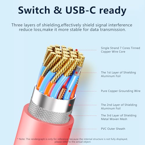 JEMDO Switch 2 Dock HDMI Cable,4K@144Hz 48Gbps,USB C to HDMI 2.1,100W PD Play While Charging,6.6 ft,Portable Travel TV Adapter Compatible with Nintendo Switch 2(Only Below V21.0.0)/2017/OLED - color: Blue, style: 144