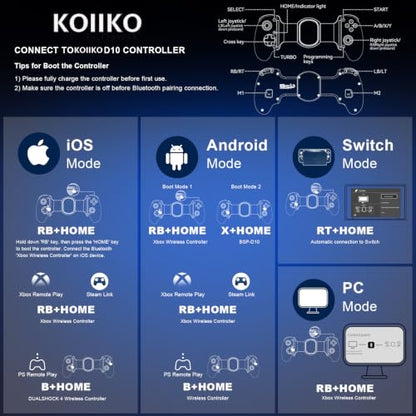 Koiiko Mobile Cloud Gaming Controller for iPhone 16/15/14, iPad, Tablet, Android/PC/Switch 1/2 Gamepad Joystick with Turbo, Streaming on PS/Xbox/PC, Hall Trigger White - color: white
