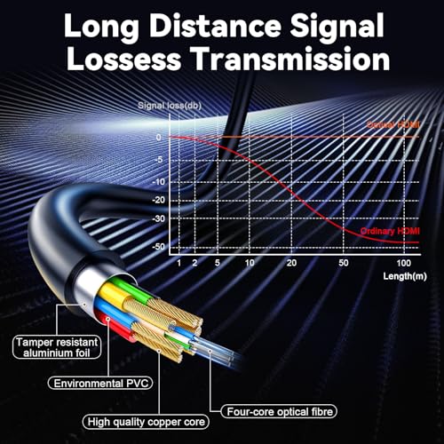 8K Fiber Optic HDMI 2.1 Cable 15ft/5m, Long Active HDMI Cable, High Speed Fiber HDMI Cord, 48Gbps, 8K@60Hz 4K@120Hz, Dynamic HDR, eARC, HDCP 2.2&2.3, 3D, for HDTV Monitor Game Laptop Xbox PS4/PS5 - size: 15ft/5m