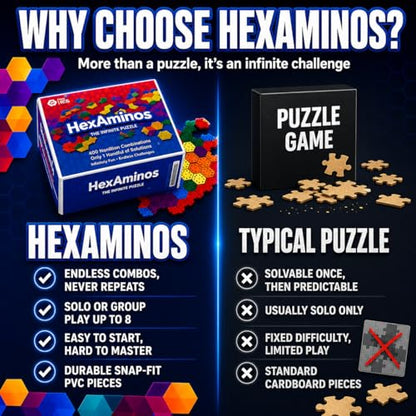 The Infinite Puzzle: Strategy Board Game for Familiy, Teens & Adults. 56 Hexagon Tiles for Solo or 1-8 Players. Travel-Friendly STEM Logic Game, 450 Nonillion Combinations, 8x7 Grid Challenge Ages +6