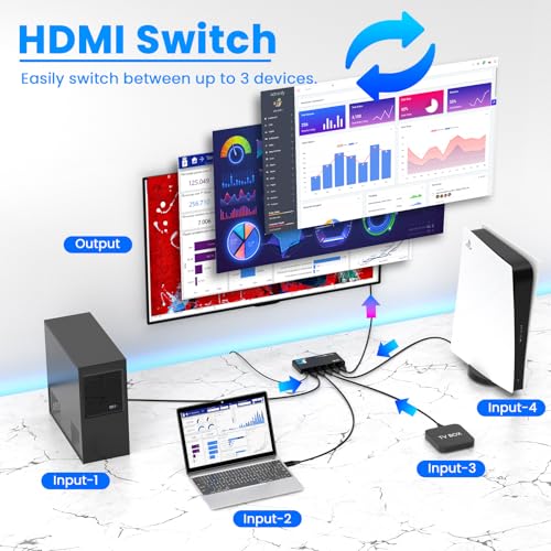 HDMI 2.1 Switch 4 in 1 Out 8K 60Hz 4K 120Hz for PS5 Xbox Apple TV | HDCP 2.3 Dolby Atmos 48Gbps. PC Roku Projector. - size: 8K HDMI Switcher 4 port