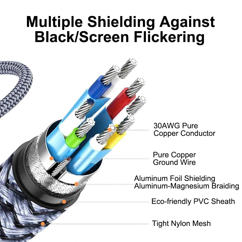 8K@60 Long HDMI Cable 5FT, 48Gbps 2.1 High Speed Gaming HDMI Cord, Braided Nylon & Gold Connectors for TV/Laptop/Monitor/PS-5/X-box/Projector/Entertainment/Sound System & More, Grey