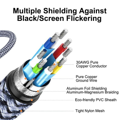 8K@60 Long HDMI Cable 5FT, 48Gbps 2.1 High Speed Gaming HDMI Cord, Braided Nylon & Gold Connectors for TV/Laptop/Monitor/PS-5/X-box/Projector/Entertainment/Sound System & More, Grey
