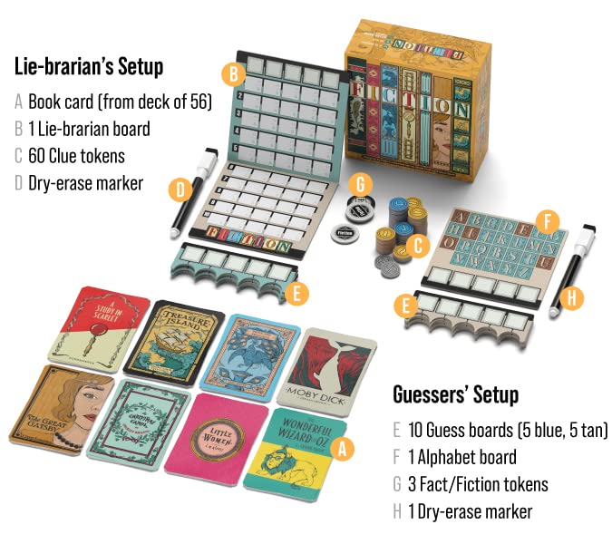 ALLPLAY Fiction - A Wordle-Inspired Board Game for Adults and Familes with Deception - Approachable and Fun Strategic Party Game in Small, Travel-Size Box (5" x 5" x 2")