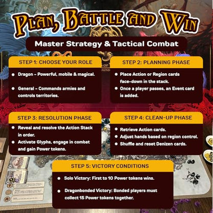 Draco Studios Dragonbond: Lords of Vaala – 2 Player Fantasy Board Games for Adults, Dragon Game for Kids, 2 Player Strategy Board Games for Adults, RPG Cooperative Conquest, 1-4 Players, Age 14+ | Asymmetric Board Game, ~60 Minute, With 4 Miniatures, Card