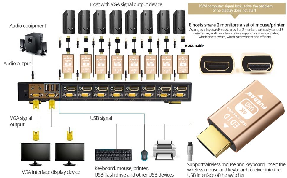 Pass-Through EDID Emulator for use with Video splitters, Switches and Extenders (fit-Headless) HDMI compatible-1280X720@59Hz