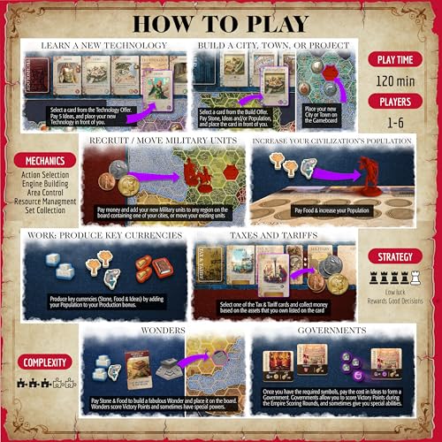 Mosaic: A Story of Civilization - Strategy Board Game for Adults and Family | Fast, Fun, Action-Selection and Area Control Game | 1-6 Players | Ages 14 and Up | 120 Minutes | by Forbidden Games