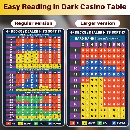 Blackjack Strategy Card -Stainless Steel Blackjack Basic Cards Allowed at Blackjack Table in The Casino 4+ Decks Hit Soft 17 with Leather Sleeve (Larger - style: Larger version
