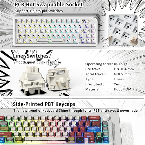 womier L65 60% Mechanical Keyboard Wireless with Knob, White Gaming Keyboard 4000mAh Battery, Tri Mode USB-C/BT5.0/2.4G Gasket Mounted Key Board RGB Hot Swappable with Anime keycaps-Linear Switch - color: White Comic