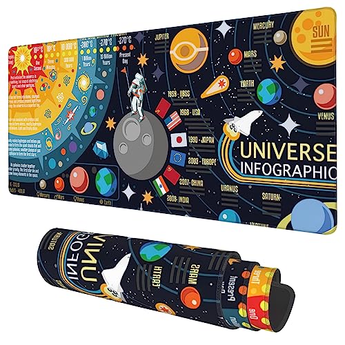Desk Mat, 3D Solar System Galaxy Infographic Extended Gaming Mouse Pad Large, 35.4"x15.7" Big Mouse Pad with Non-Slip Base and Stitched Edge, Long Computer Keyboard Mouse Mat for Home Office Work - color: 3d Solar System Galaxy Infographic, size: 15.7" x
