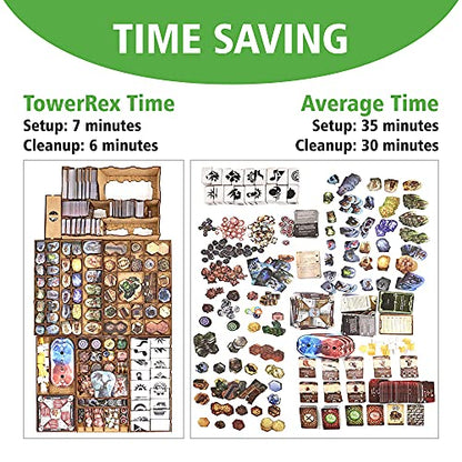 TowerRex Organizer for Gloomhaven and Forgotten Circles Expansion, Storage Insert for Gloomhaven, Board Game Accessories Upgrade