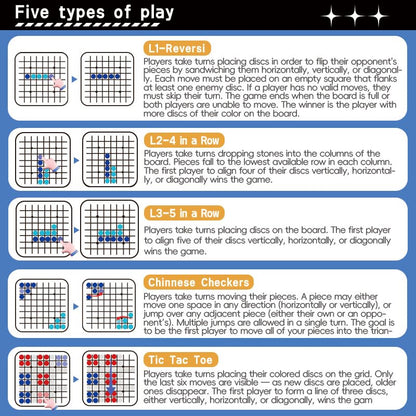 5-in-1 Electronic Board Game, Travel Game for 1-2 Players，Pocket Size（Blue） | Includes Reversi, 4 in a Row, 5 in a Row, Chinese Checkers and Tic Tac Toe; pocket-size design with solo and 2-player modes. - color: Blue